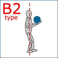 4スタンスのB2タイプ ボウリングのアドレスの構え方
