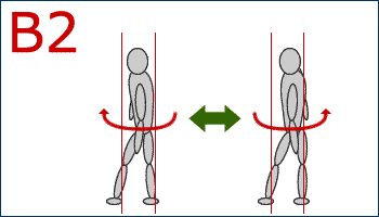 B2タイプの体幹の動き