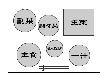 和食の配膳位置 ご飯はどうして味噌汁の左側に置くのか とある話題の気になる疑問